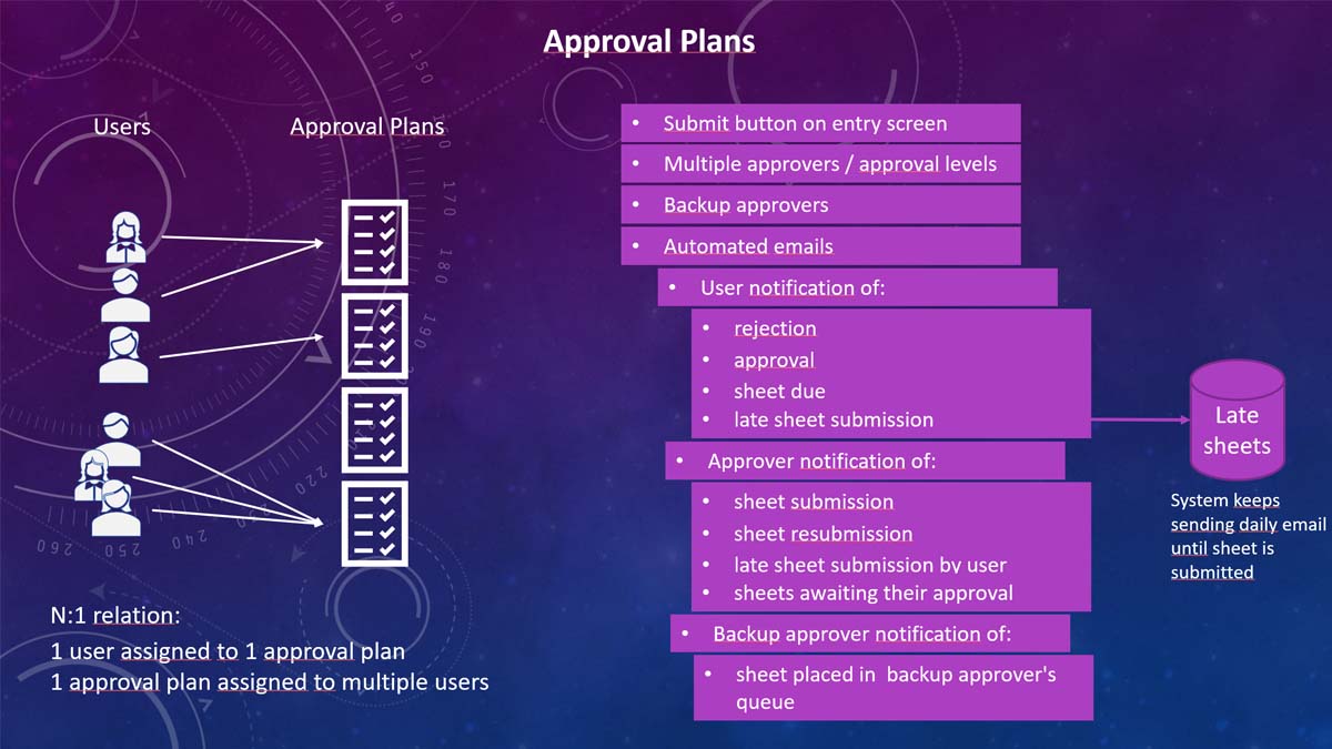 Approval Plans